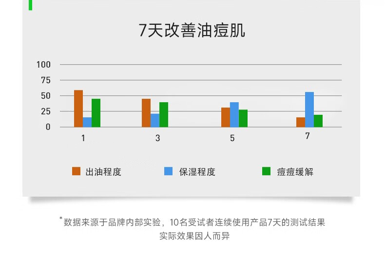 氨基酸洗面奶